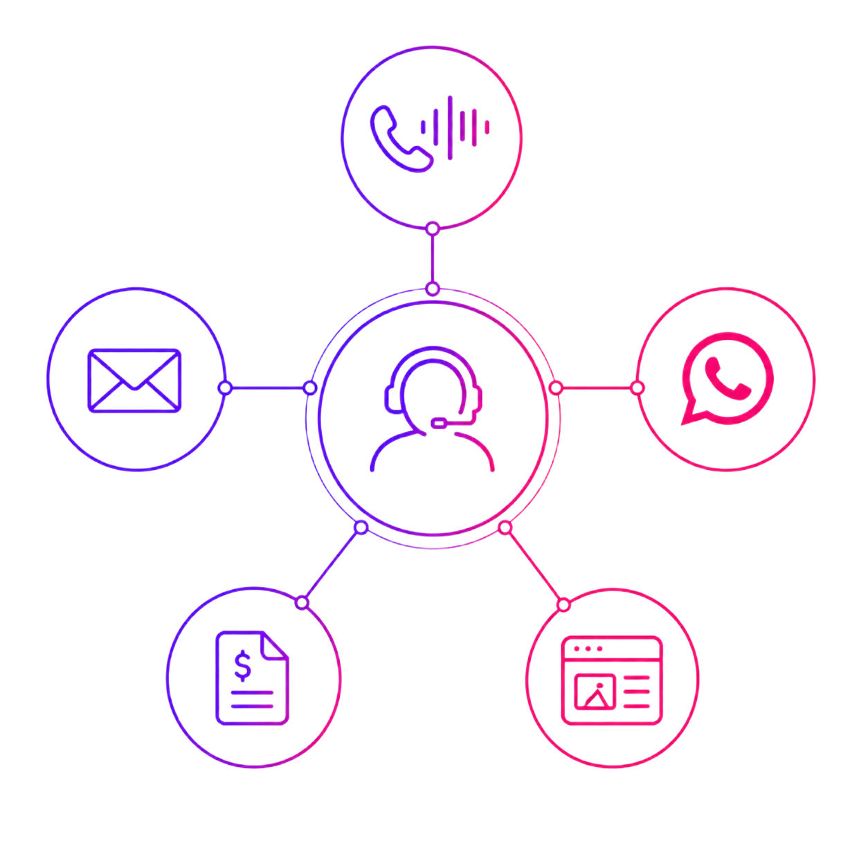 One Platform, Your Entire Stack Connected