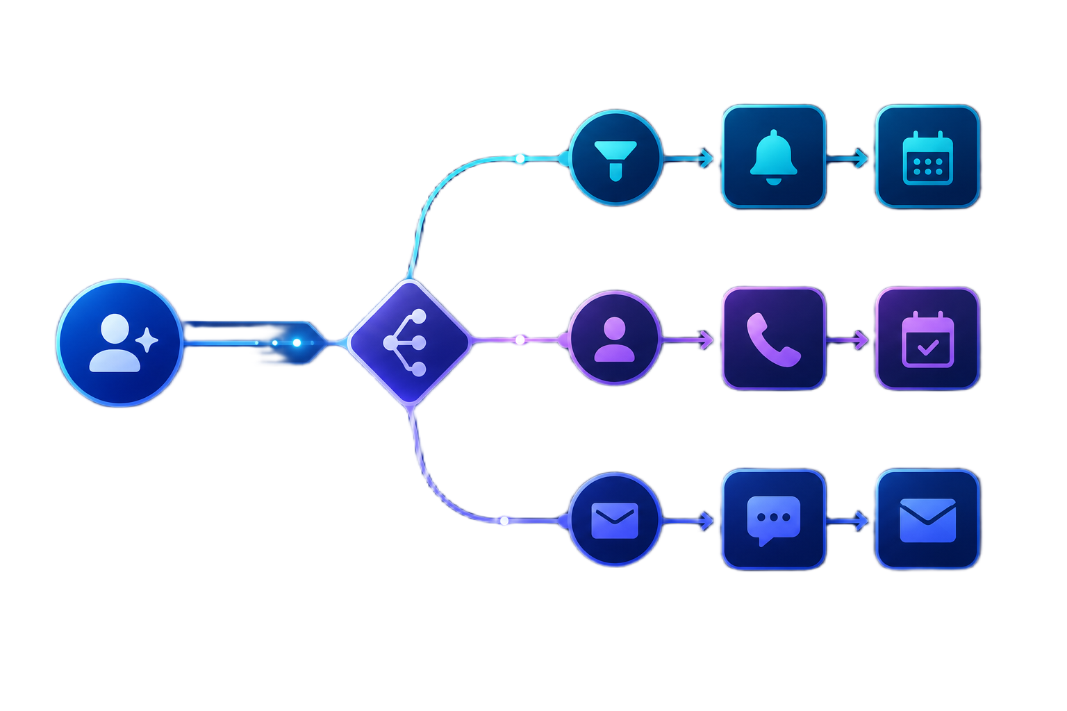 Automated Lead Pipelines